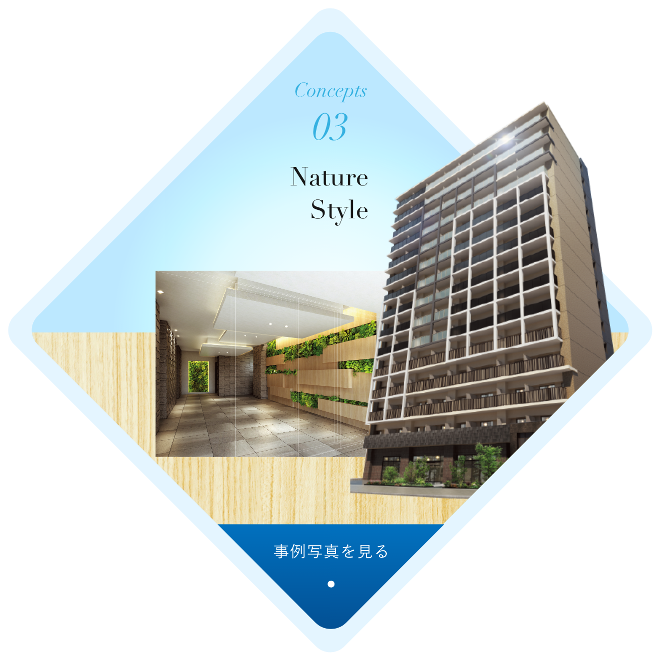 D.Clarest長田駅前